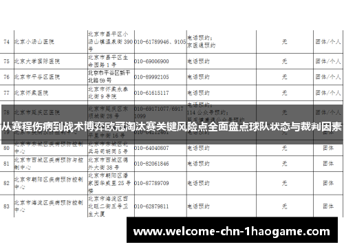 从赛程伤病到战术博弈欧冠淘汰赛关键风险点全面盘点球队状态与裁判因素 从赛程伤病到战术博弈欧冠淘汰赛关键风险点全面盘点球队状态与裁判因素