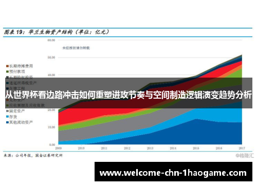 从世界杯看边路冲击如何重塑进攻节奏与空间制造逻辑演变趋势分析